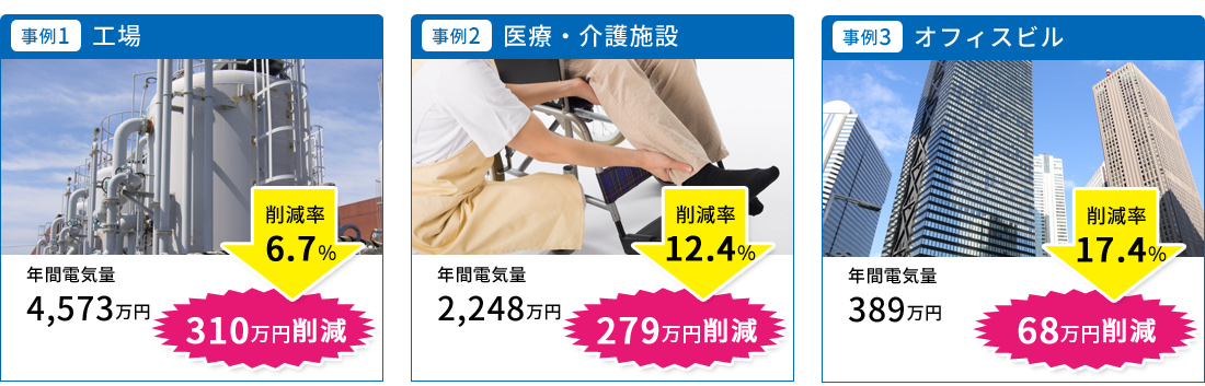 電気料金削減事例・工場、医療・介護施設、オフィスビルで年間5%～最大48%削減(実績値)