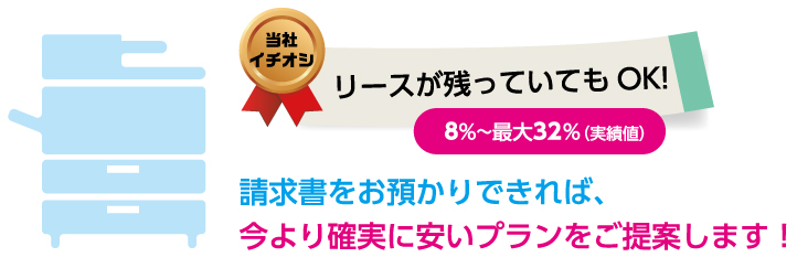 コピー機使用料の削減・リースが残っていてもOK