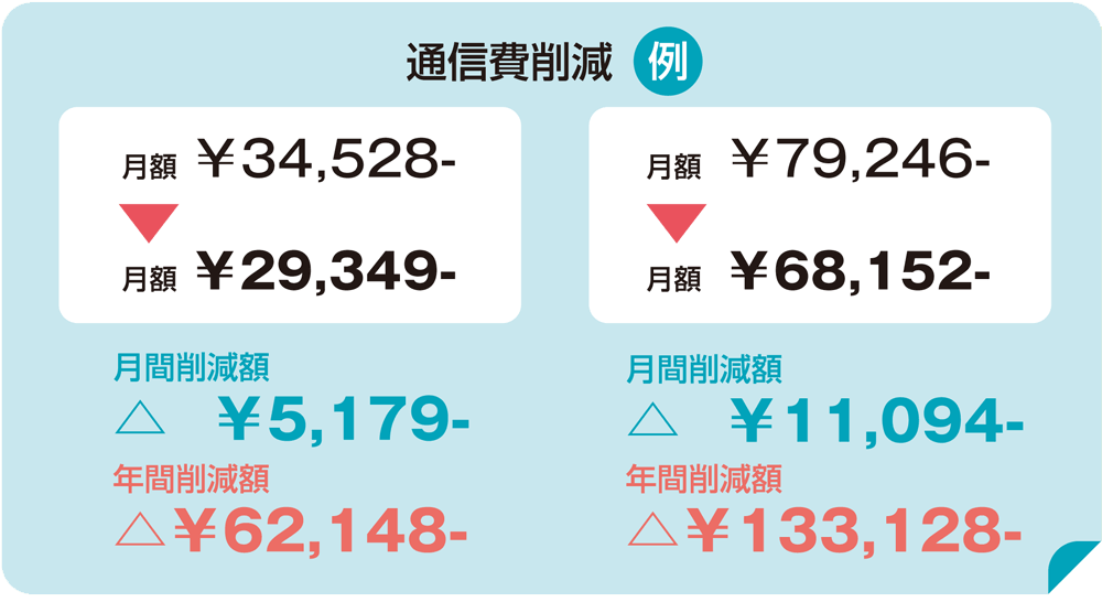 通信費がこんなにお得に！