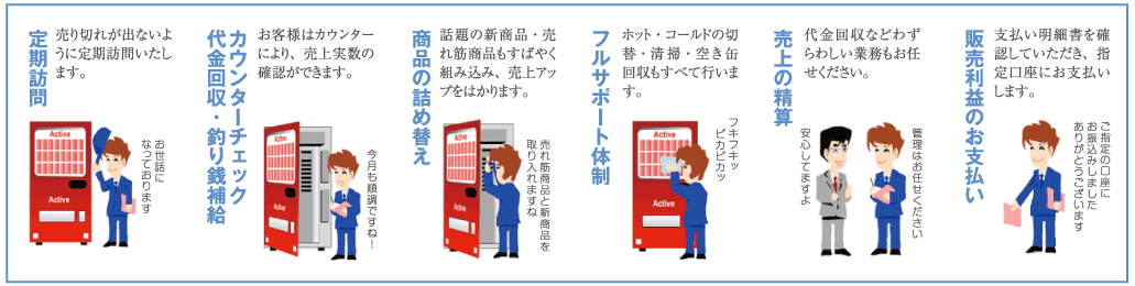 自販機の管理はフルサポート！すべてお任せください。