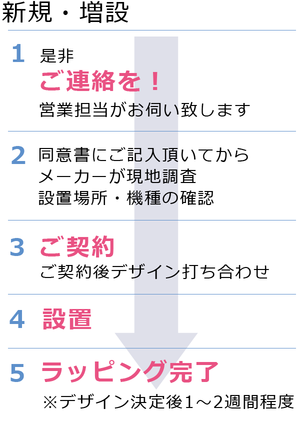 お申し込みから設置の流れ